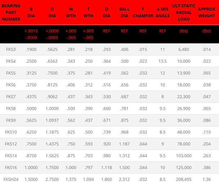 FK Bearings FKS series uniballs specifications