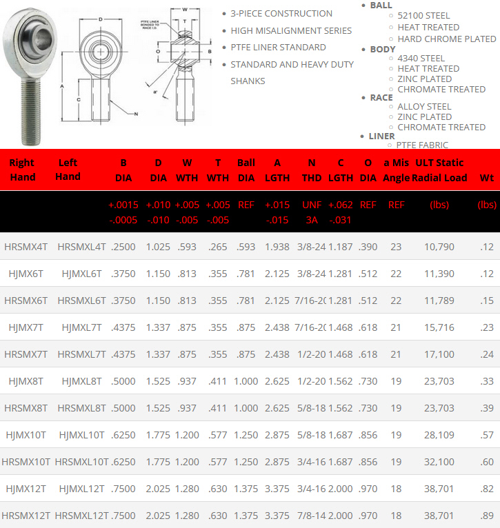 FK Bearings HJMX series heim joints and rod ends specifications