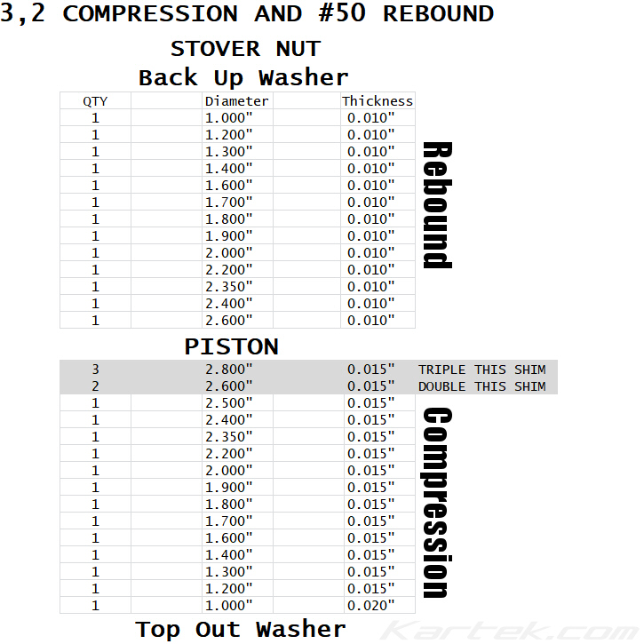 Fox Shocks 4.4 bypass shock valving stack code 3,2/50 Fox Shocks 4.4 bypass shock valving stack code 3,2/50