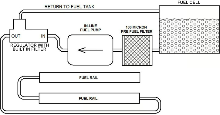 Holley 12-875 or 12-876 EFI fuel pressure regulators plumbing instructions