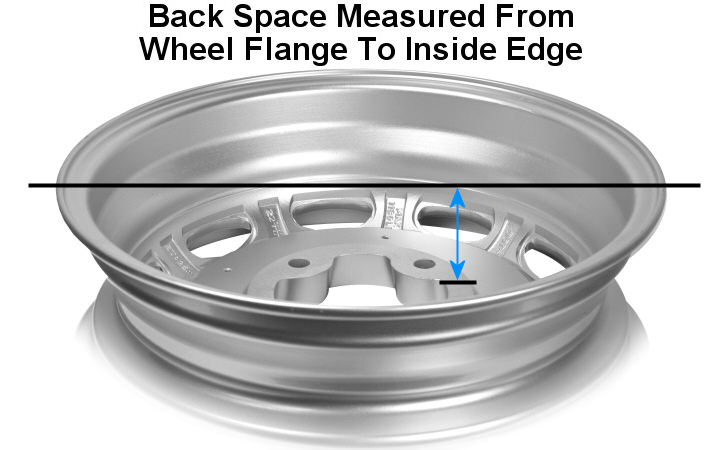 Mobelwagen how is wheel back spacing measured 4 lug Interceptor wheel